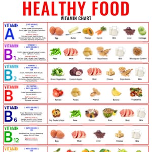 Pode incluir: Um gráfico educativo branco intitulado HEALTHY FOOD VITAMIN CHART com linhas para as vitaminas A, B1, B2, B, B6 e B12. Cada linha lista o nome da vitamina, solubilidade, benefícios para a saúde e sintomas de deficiência, com imagens.