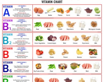 Vitamin Food Chart Poster, Printable Nutrition Guide Wall Art, Healthy Eating Kitchen Decor, Protein Sources Cheat Sheet