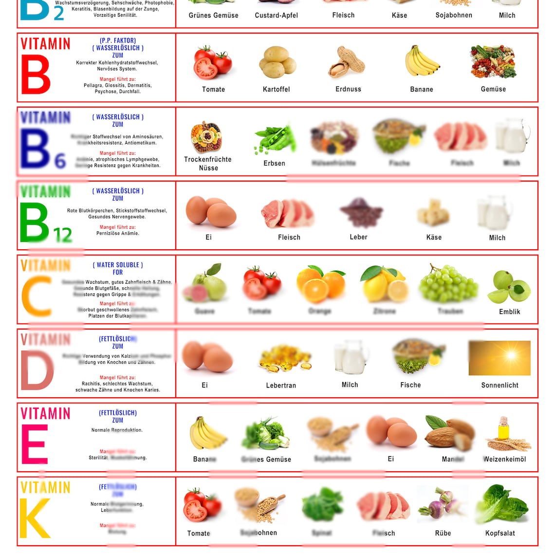 Vitamintabelle, Lebensmittel auf pflanzlicher Basis, zum Ausdrucken Etsy.de