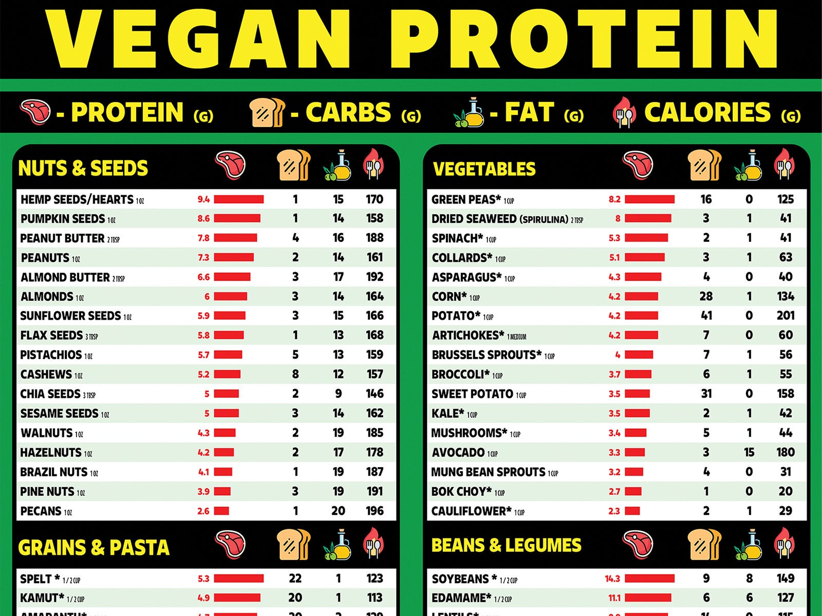 Vegan Protein Chart Vegan Food Chart High Protein Chart Poster For A Healthy Plant based Diet Vegan Protein Chart Vegan Food Chart High Protein Chart Poster For A Healthy Plant based Diet