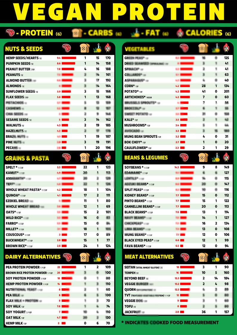 vegan-protein-chart-vegan-food-chart-high-protein-chart-poster-for-a-healthy-plant-based-diet
