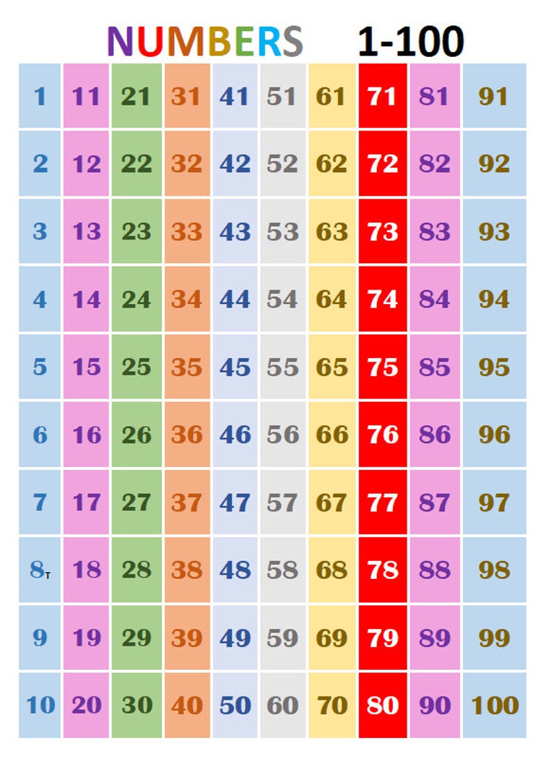 number-chart-for-counting-to-100-educational-homeschool-poster-with