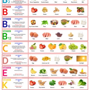 Printable Vitamin Foods Reference Chart for Healthy (Instant Download ...