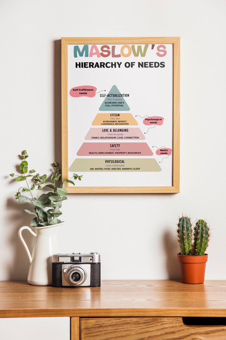 Maslow's Hierarchy of Needs Poster – Therapy Office Decor, Mental ...