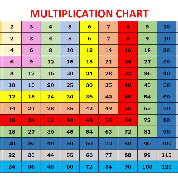 Multiplication Chart Printable Etsy