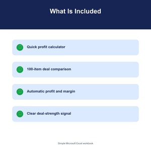 Könnte beinhalten: Eine digitale Grafik mit einer dunkelblauen Kopfzeile mit der Aufschrift What Is Included, gefolgt von vier hellblauen horizontalen Balken. Jeder Balken enthält ein grünes kreisförmiges Symbol und Text: Quick profit calculator, 100-item deal comparison, Automatic profit and margin und Clear deal-strength signal. Unten steht Simple Microsoft Excel workbook.