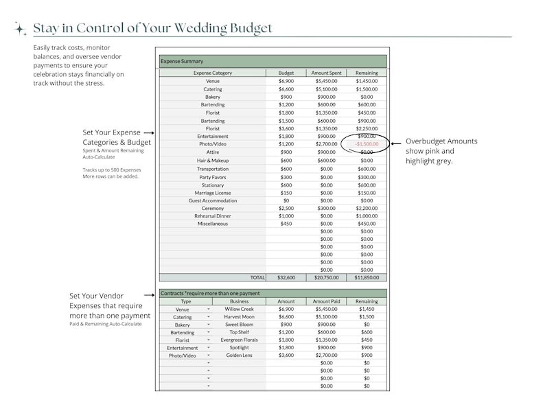 May include: A wedding budget spreadsheet with expense categories, budget amounts, and remaining balances. The document includes sections for expense summaries and vendor contracts, with overbudget amounts highlighted in pink.