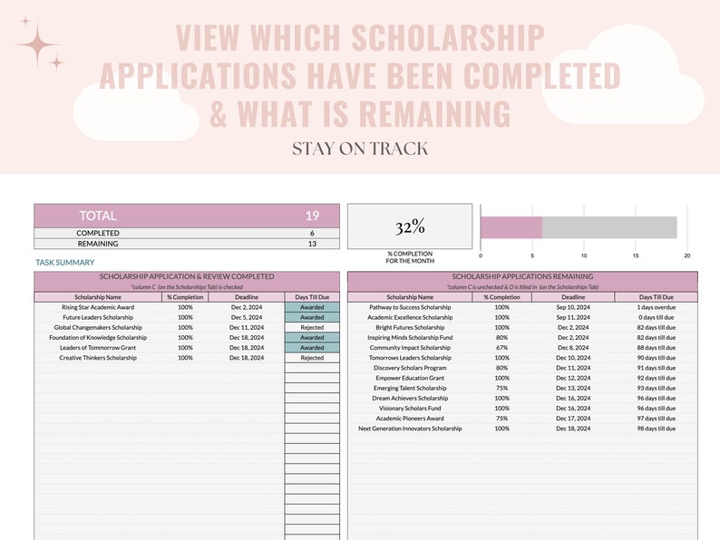 Scholarship Tracker Google Sheets: College, University, Application ...