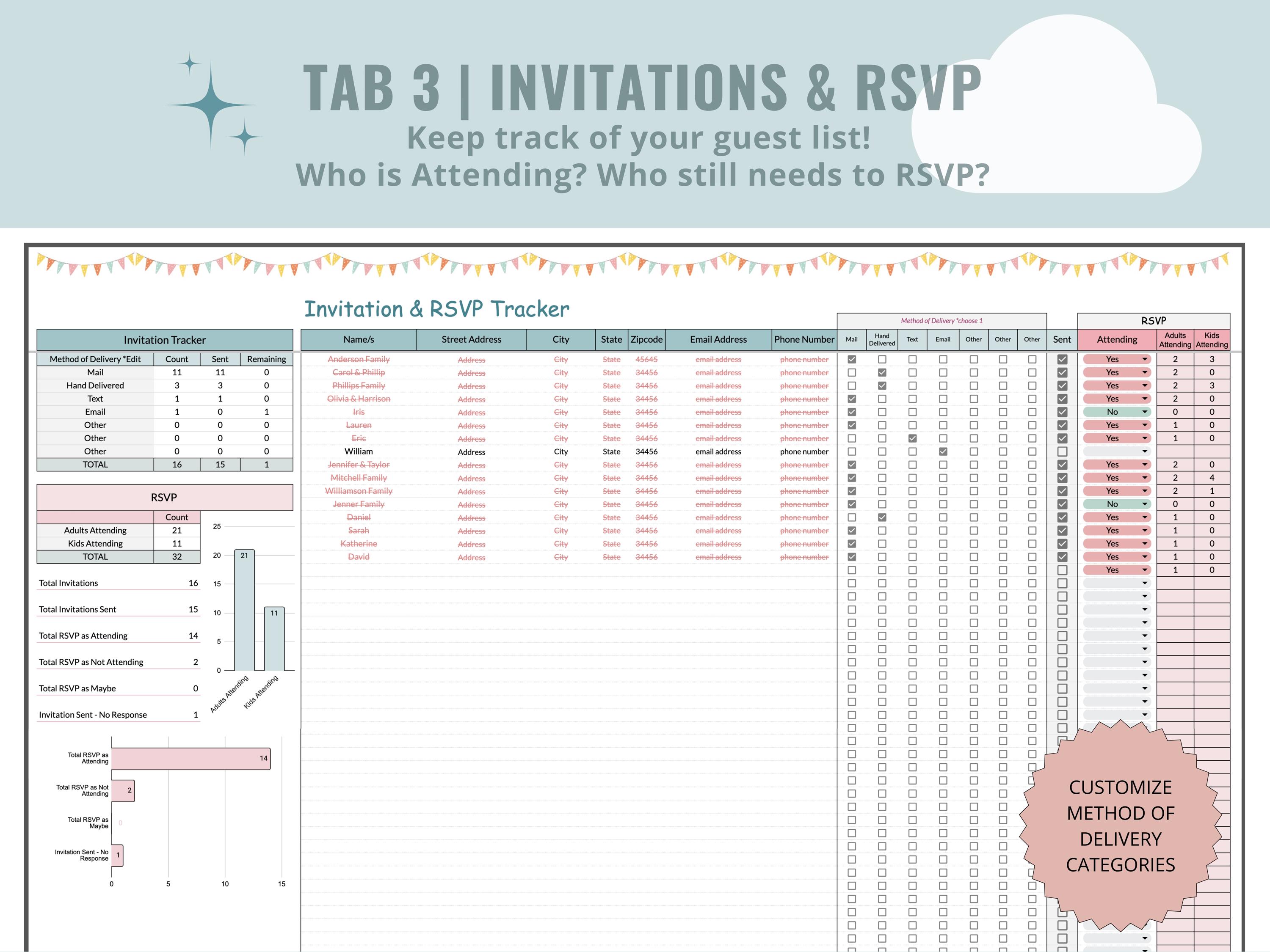 Birthday Party Planner: Google Sheets & Canva Moodboard, Expenses ...