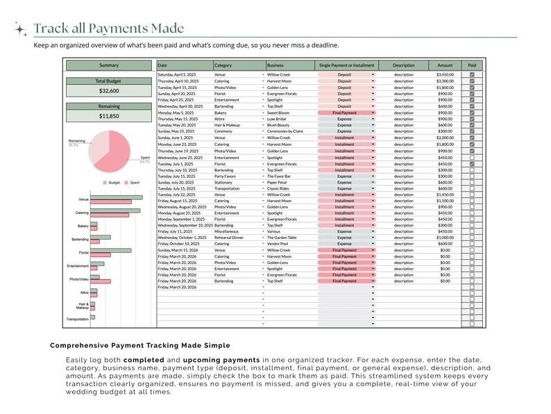 May include: A spreadsheet titled "Track all Payments Made" with a summary of a budget, a pie chart, and a detailed table. The table lists dates, categories, businesses, payment types, descriptions, amounts, and payment status. Text at the bottom reads "Comprehensive Payment Tracking Made Simple."