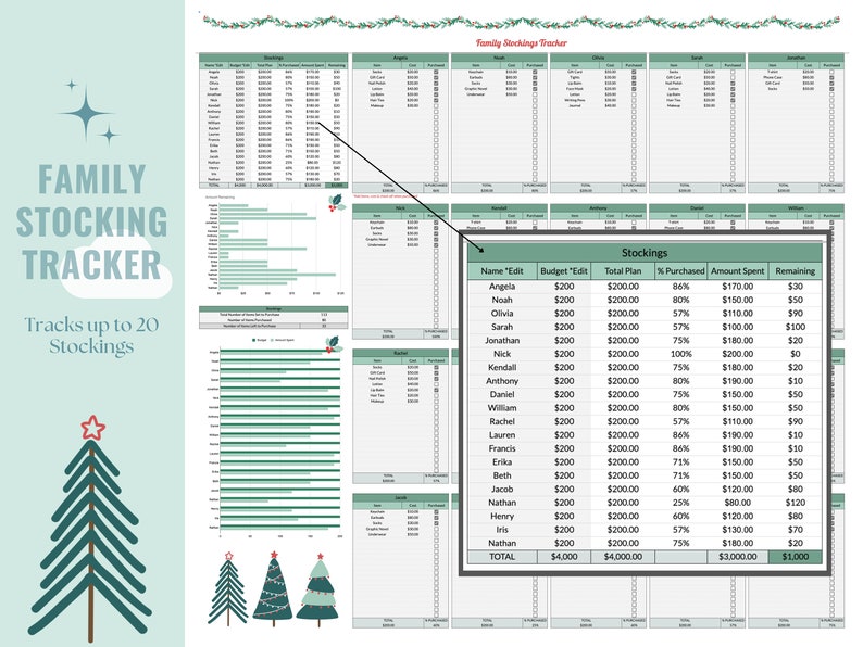 May include: A green and white printable Christmas stocking tracker spreadsheet with a table listing names, budget, total plan, percentage purchased, amount spent, and remaining. The spreadsheet is designed to track up to 20 stockings.