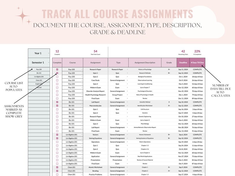 May include: A pink and white table with a checklist for tracking course assignments. The table includes columns for course name, assignment, type, description, grade, deadline, and days till due. The table is labeled "Track All Course Assignments" and "Document the Course, Assignment, Type, Description, Grade & Deadline".