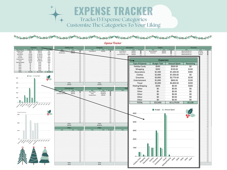 May include: A green and white printable Christmas budget tracker with a chart showing the budget and amount spent for each category. The categories include holiday cards, wrapping, decorations, clothes, groceries, entertainment, travel, mailing/shipping, and other. The chart is labeled "Expenses".