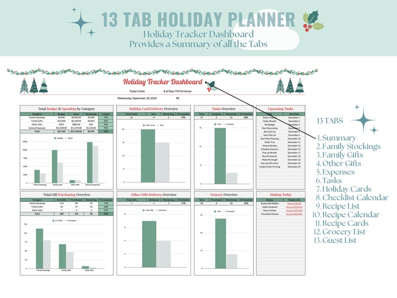 May include: A green and white holiday planner dashboard with 13 tabs, including a summary, family stockings, family gifts, other gifts, expenses, tasks, holiday cards, checklist calendar, recipe list, recipe calendar, recipe cards, grocery list, and guest list. The dashboard includes charts and graphs to track progress.