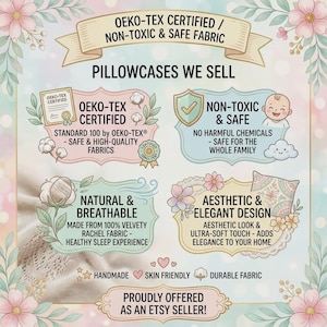 May include: An informational graphic titled PILLOWCASES WE SELL, featuring four sections detailing OEKO-TEX certification, non-toxic safety, natural breathable fabric, and elegant design, with floral borders and text about handmade, skin-friendly, durable fabric.