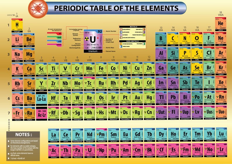 Periodic Table Poster Print Modern Chemistry Wall Art Educational Periodic Table Poster Print Modern Chemistry Wall Art Educational