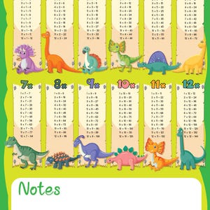 Póster de tablas de multiplicar / Tabla de matemáticas educativa para niños / Tamaños A0 a A4 / Decoración para el aula y el hogar