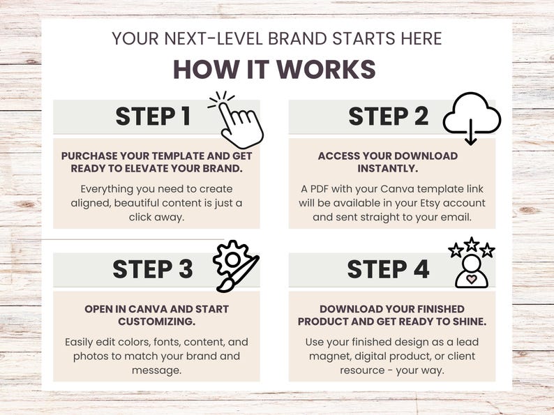 Editable Tarot Learning Card Templates: Canva Study Deck (digital ...