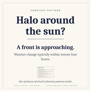May include: A square informational card with a cream background and dark blue text. The text reads: Forecast Pattern, Halo around the sun?, A front is approaching. Weather change typically within twenty four hours. One of dozens of cloud to forecast patterns inside. The Cloud Journal, Amphibian Publishing. A small diagram is centered.