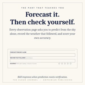 May include: A cream-colored page titled The part that teaches you, Forecast it. Then check yourself. It includes a form with fields for Forecast from sky alone, Weather that followed, and Accuracy, plus the text The Cloud Journal, Amphibian Publishing.