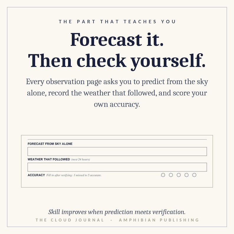May include: A cream-colored page titled The part that teaches you, Forecast it. Then check yourself. It includes a form with fields for Forecast from sky alone, Weather that followed, and Accuracy, plus the text The Cloud Journal, Amphibian Publishing.