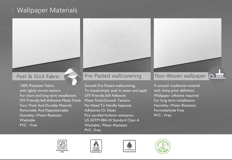 May include: An image detailing three wallpaper types: Peel & Stick Fabric, Pre-Pasted wallcovering, and Non-Woven wallpaper. The descriptions highlight material, installation, and durability. Icons indicate flame retardancy, waterproof qualities, and VOC-free status.