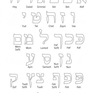 Puede incluir: Un gráfico en blanco y negro que muestra el alfabeto hebreo. El texto "THE HEBREW ALPHABET" está en la parte superior. Cada letra se muestra con su nombre debajo. Las letras están en una fuente sans-serif.