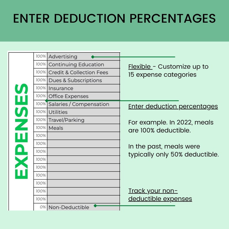 May include: A green and white chart titled "Enter Deduction Percentages" with a list of expenses and their corresponding deduction percentages. The chart shows that some expenses are 100% deductible, while others are not deductible at all. The chart also includes information about how to track non-deductible expenses.