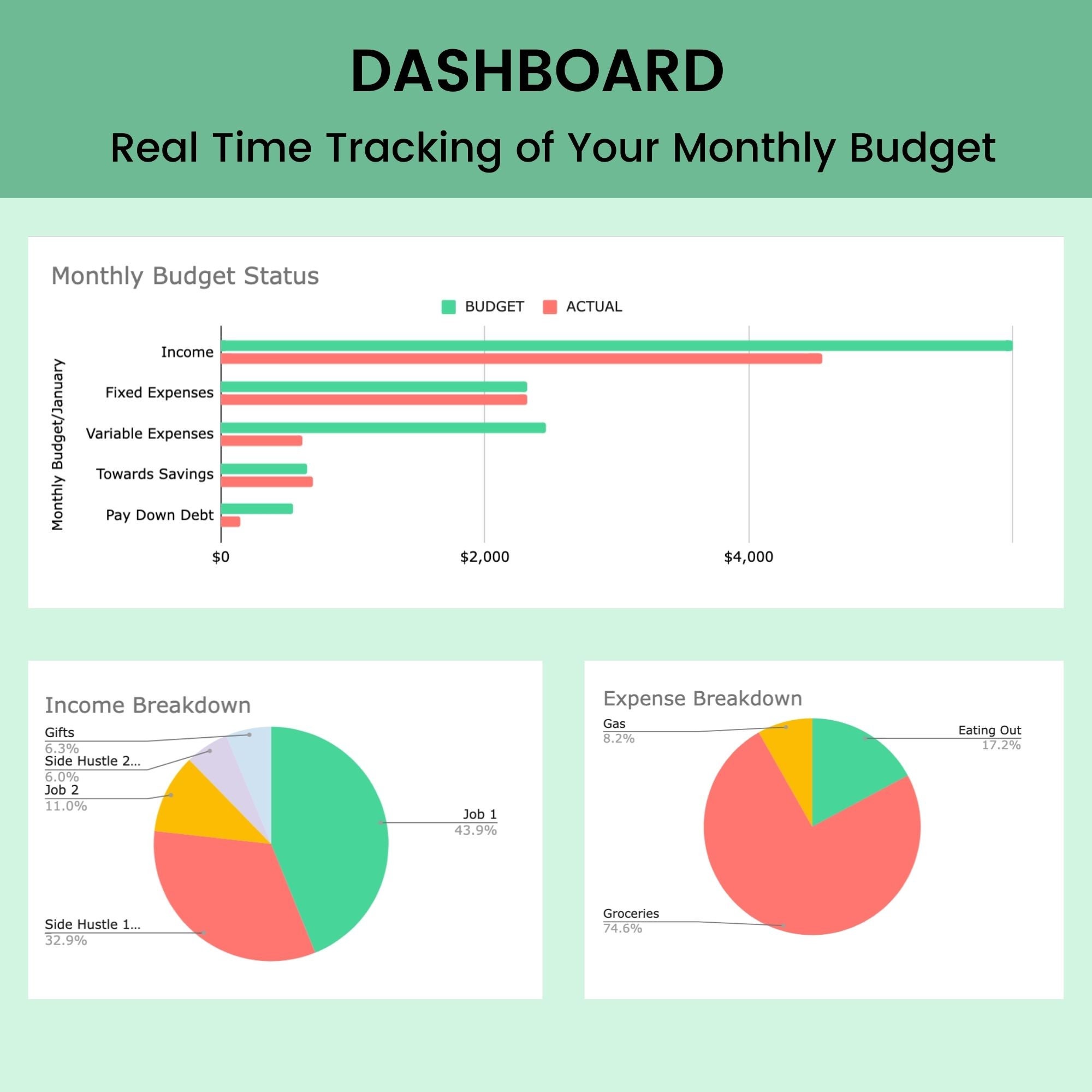 Monthly Budget Spreadsheet Tracker | Income and Expense Tracker | Pay ...