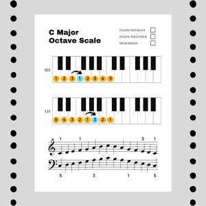 One-octave MAJOR Scale Sheets for Piano | Pack of *15*