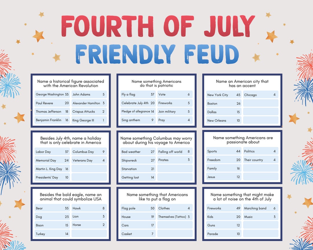family feud 4th of july