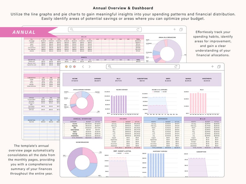 May include: A digital financial dashboard template featuring pink and purple color-coded tables, pie charts, and line graphs. The interface displays text including Annual Overview & Dashboard, Income, Expenses, Bills, Subscriptions, Debts, Savings, and Investments.