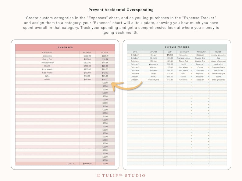 May include: A digital expense tracker template featuring two side-by-side tables labeled Expenses and Expense Tracker. The Expenses table has columns for Category, Budget, and Actual. The Expense Tracker table includes Date, Expense, Cost, Category, Account, and Notes. A curved yellow arrow points from the tracker to the expenses table.