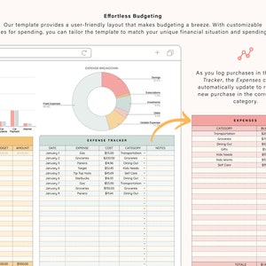 K&ouml;nnte beinhalten: Eine Budgetvorlage mit einem Kreisdiagramm, das die Aufteilung der Ausgaben zeigt, und einer Tabelle zur Verfolgung der Ausgaben. Die Tabelle enth&auml;lt Spalten f&uuml;r Datum, Ausgabe, Kosten, Kategorie und Notizen. Der Text "Effortless Budgeting" befindet sich oben auf der Seite.