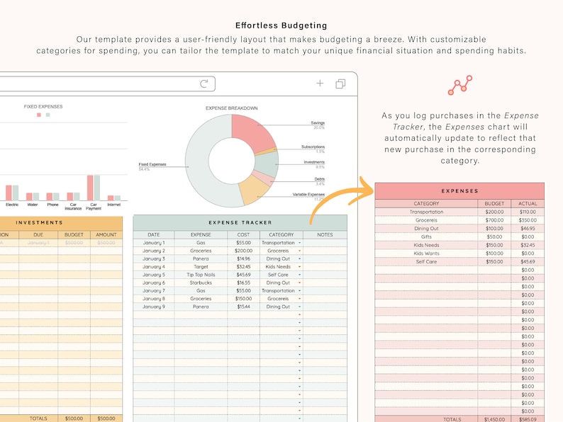 K&ouml;nnte beinhalten: Eine Budgetvorlage mit einem Kreisdiagramm, das die Aufteilung der Ausgaben zeigt, und einer Tabelle zur Verfolgung der Ausgaben. Die Tabelle enth&auml;lt Spalten f&uuml;r Datum, Ausgabe, Kosten, Kategorie und Notizen. Der Text "Effortless Budgeting" befindet sich oben auf der Seite.