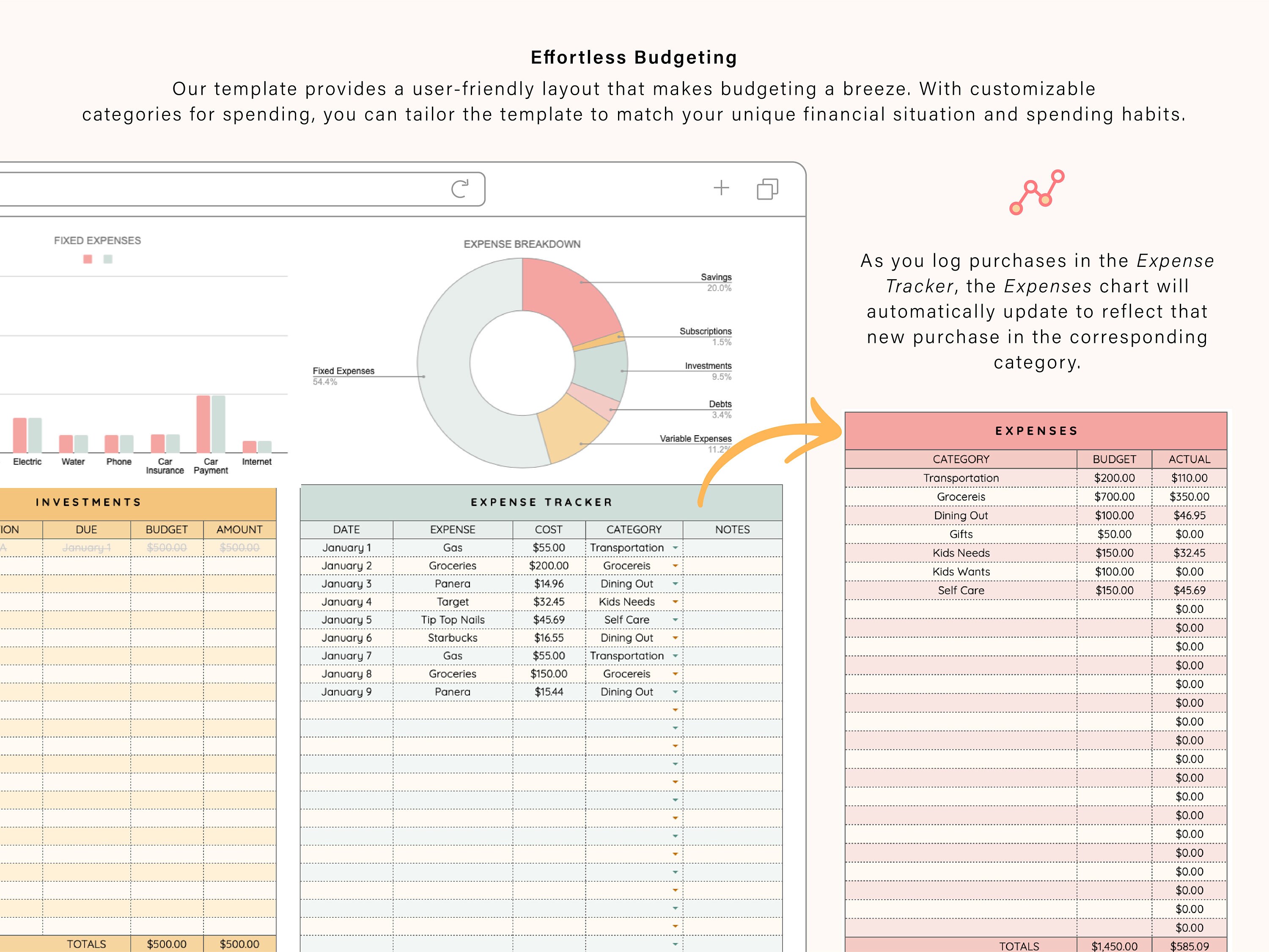 Hoja de cálculo de presupuesto anual para Google Sheets, Rastreador de ...