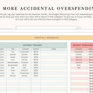 May include: A printable monthly budget tracker with a light green and white grid. The tracker includes sections for date, item, category, amount, notes, and budget remaining. The budget remaining section is highlighted in pink and red to indicate overspending.