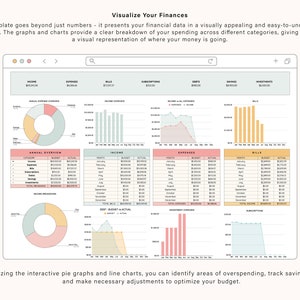 K&ouml;nnte beinhalten: Ein Screenshot einer Website, die ein Finanz-Dashboard mit Diagrammen und Grafiken zeigt. Das Dashboard enth&auml;lt Abschnitte f&uuml;r Einkommen, Ausgaben, Rechnungen, Abonnements, Schulden, Ersparnisse und Investitionen. Die Diagramme sind interaktiv und k&ouml;nnen verwendet werden, um Ausgaben, Sparziele und das Budget zu verfolgen.