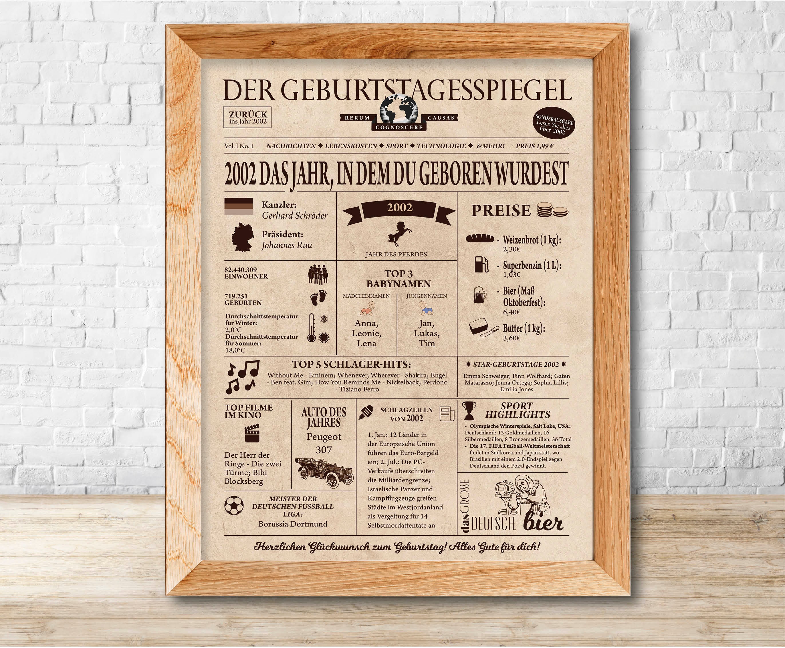 22st Birthday Newspaper Poster Sign, 22st Birthday Gift, Back in 2003 ...