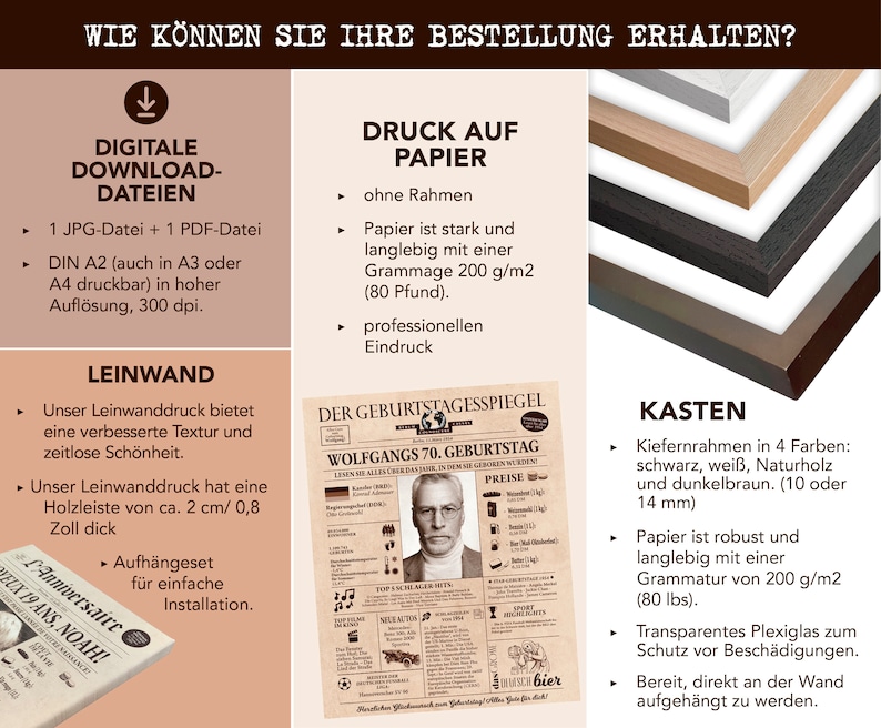 May include: Informational graphic with text in German, detailing options for digital downloads, canvas prints, and paper prints. Includes a sample newspaper-style print with a portrait and text. Also shows frame options.