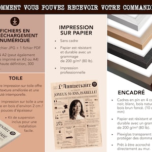 May include: An informational graphic detailing order options for a custom newspaper-style poster. It displays digital download files, canvas prints with 0.8-inch thick wood bars, and paper prints with four frame color choices: black, white, natural, and dark brown.