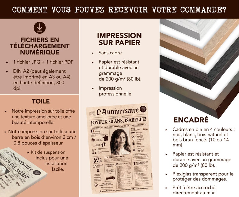 May include: An informational graphic detailing order options for a custom newspaper-style poster. It displays digital download files, canvas prints with 0.8-inch thick wood bars, and paper prints with four frame color choices: black, white, natural, and dark brown.