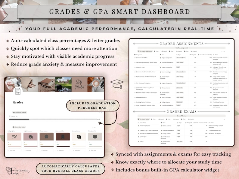 Academic Notion Planner for Students, Aesthetic All-in-One University, College Dashboard for ADHD Productivity,  Ultimate School Template, All-In-One Academic Dashboard, Classes Overview, Color-Coded, Academic Calendar (Weekly + Monthly), Assignments & Exams Tracker, Notes System for Vocabulary and Essays, Study Materials Hub for Lectures, Grades & GPA Smart Dashboard, Goals Page, Habit Tracker, Shopping List, Important Links Hub, Light & Dark Mode Compatible, Automatic Sync Across Devices
