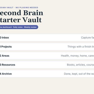Peut inclure: Un tableau de bord numérique intitulé Second Brain Starter Vault pour Obsidian. Il comprend une barre de navigation avec Home dashboard, Daily notes, Weekly review, et cinq catégories numérotées : 00 Inbox, 01 Projects, 02 Areas, 03 Resources, 04 Archive.