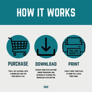 May include: An infographic titled "HOW IT WORKS" with three steps: Purchase, Download, and Print. Each step is represented by a teal circle with a black icon: a shopping cart, a downward arrow, and a printer. Text below each icon explains the process.