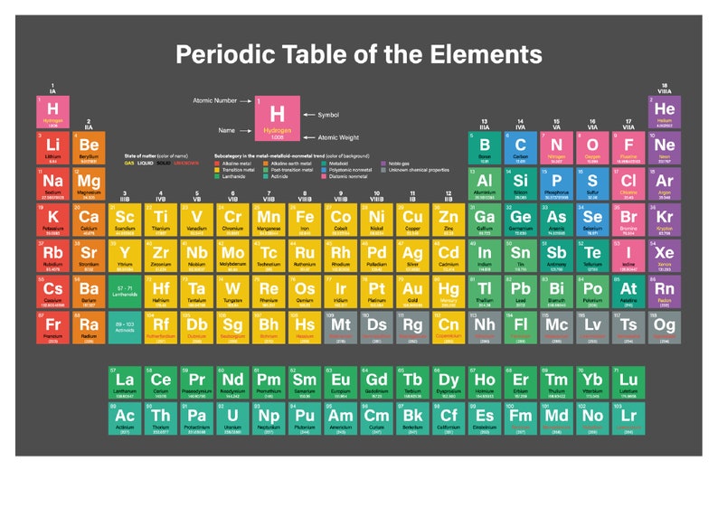 4 Svg Png Periodic Table Vector Digital Clipart File - Etsy