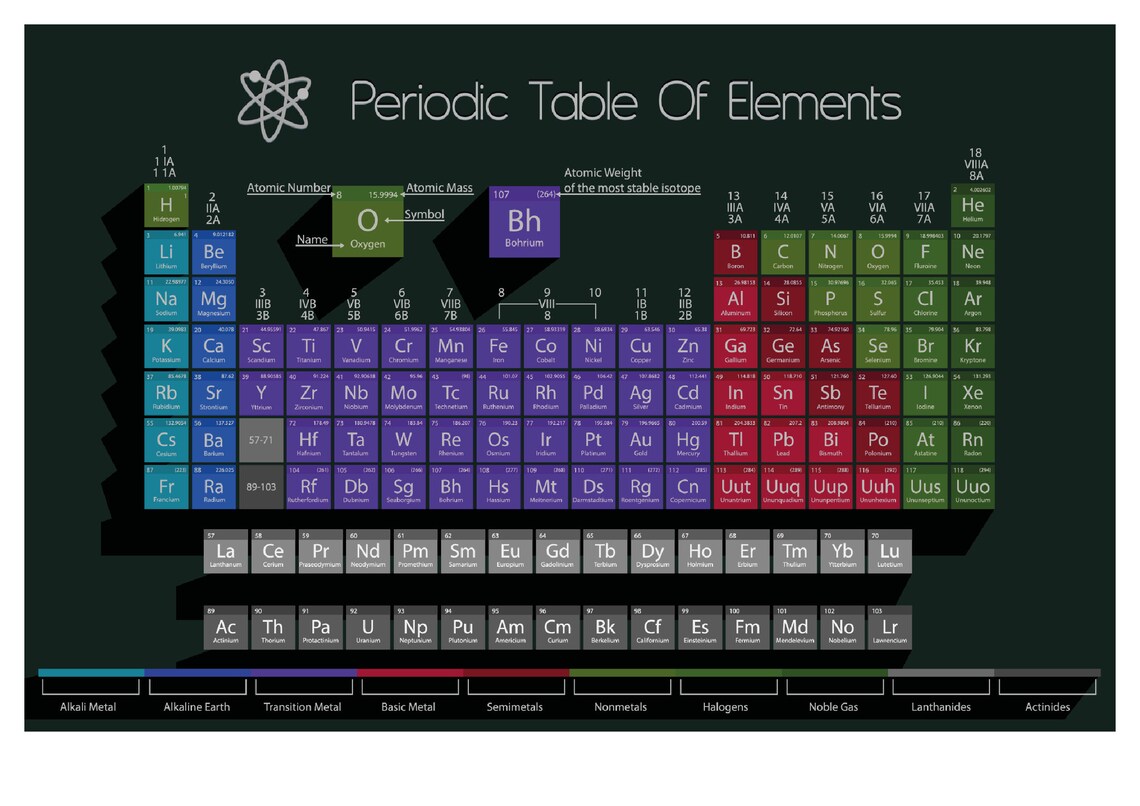 4 Svg Png Periodic Table Vector Digital Clipart File - Etsy