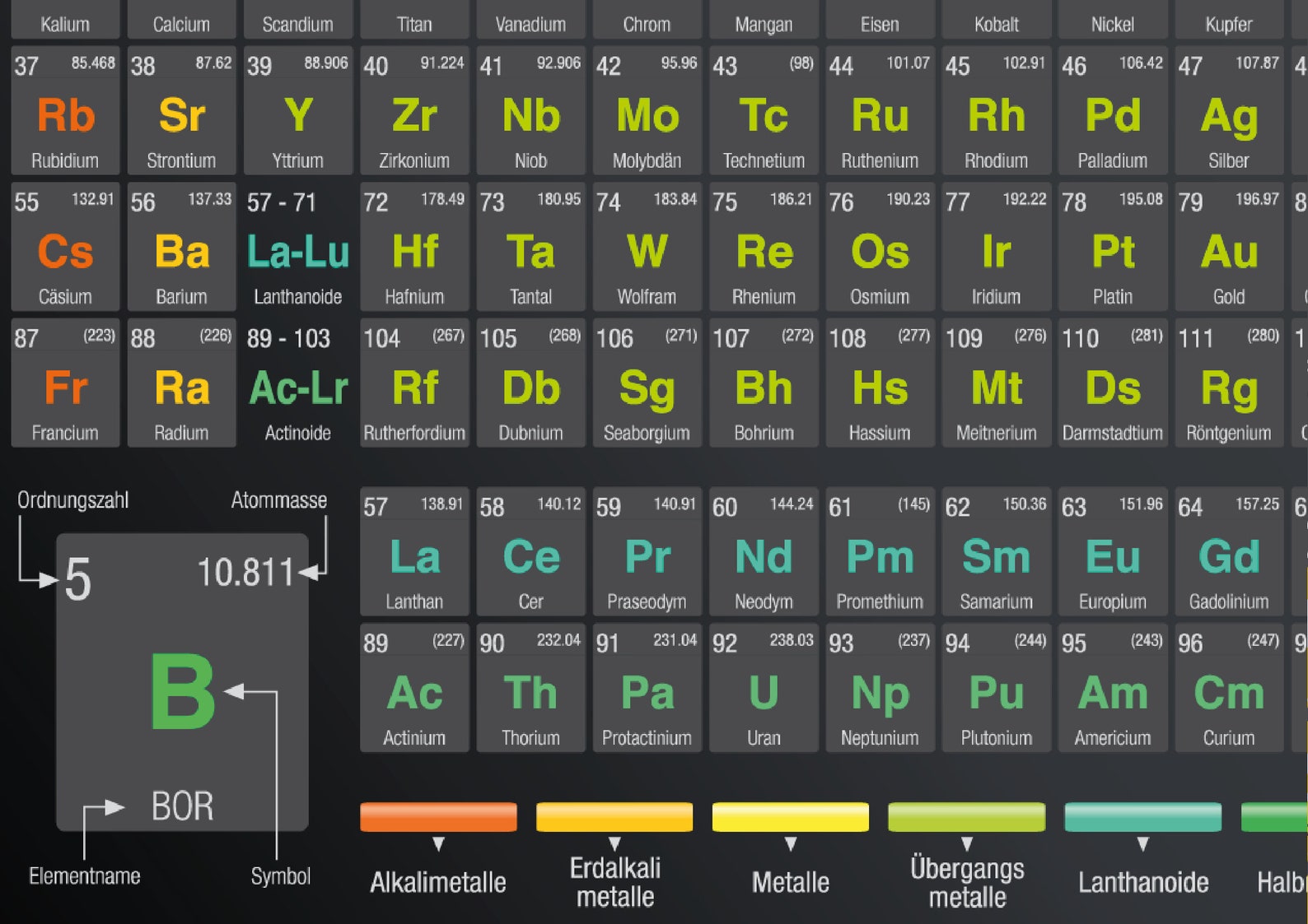 4 Svg Png Periodic Table Vector Digital Clipart File - Etsy