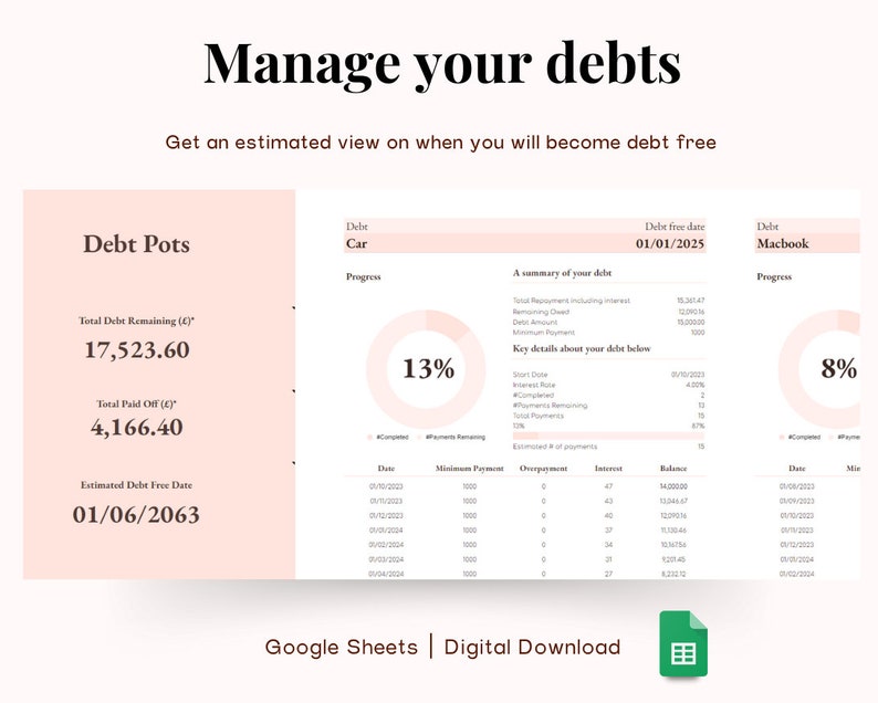 Monthly & Yearly Budget Spreadsheet Google Sheets, Budget Planner