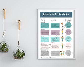 Children's exercise, kinesiology, children's yoga, children's health, school posters, homework, brain gym, brain concentration, better learning, posters